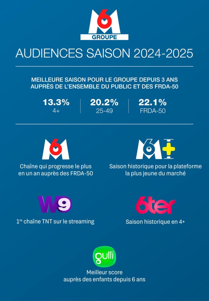 Audiences saison 24/25