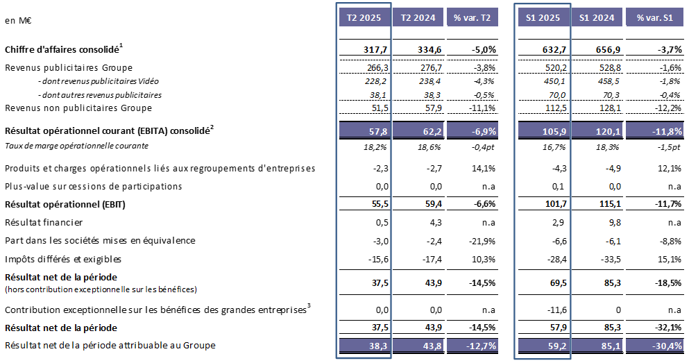 PERFORMANCES FINANCIÈRES