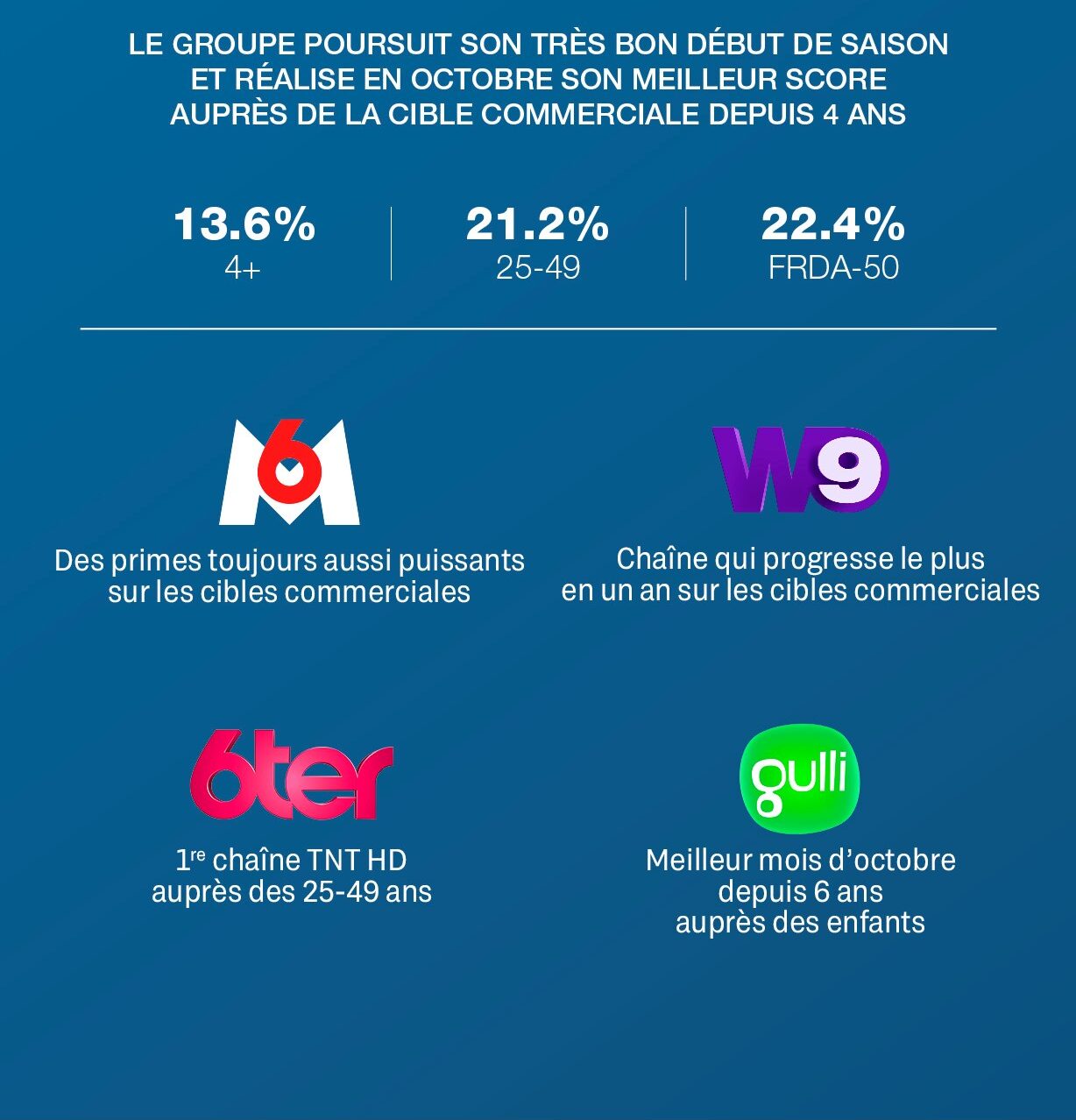 Visuel audiences Octobre 2025