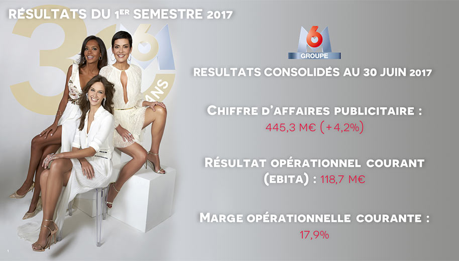Information Financière Semestre 1 de 2017 du Groupe M6